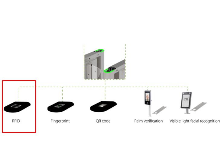 Accesorio RFID FBL6000
